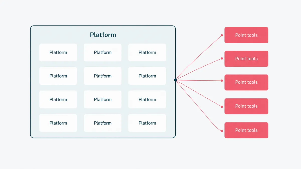 Platforms versus point tools weighed against consolidation and depth