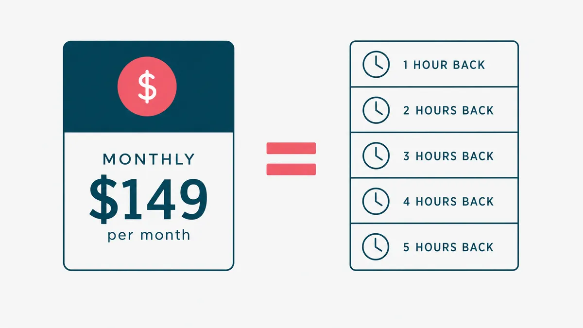 Cost math comparing an AI SDR subscription to the hours it gives back