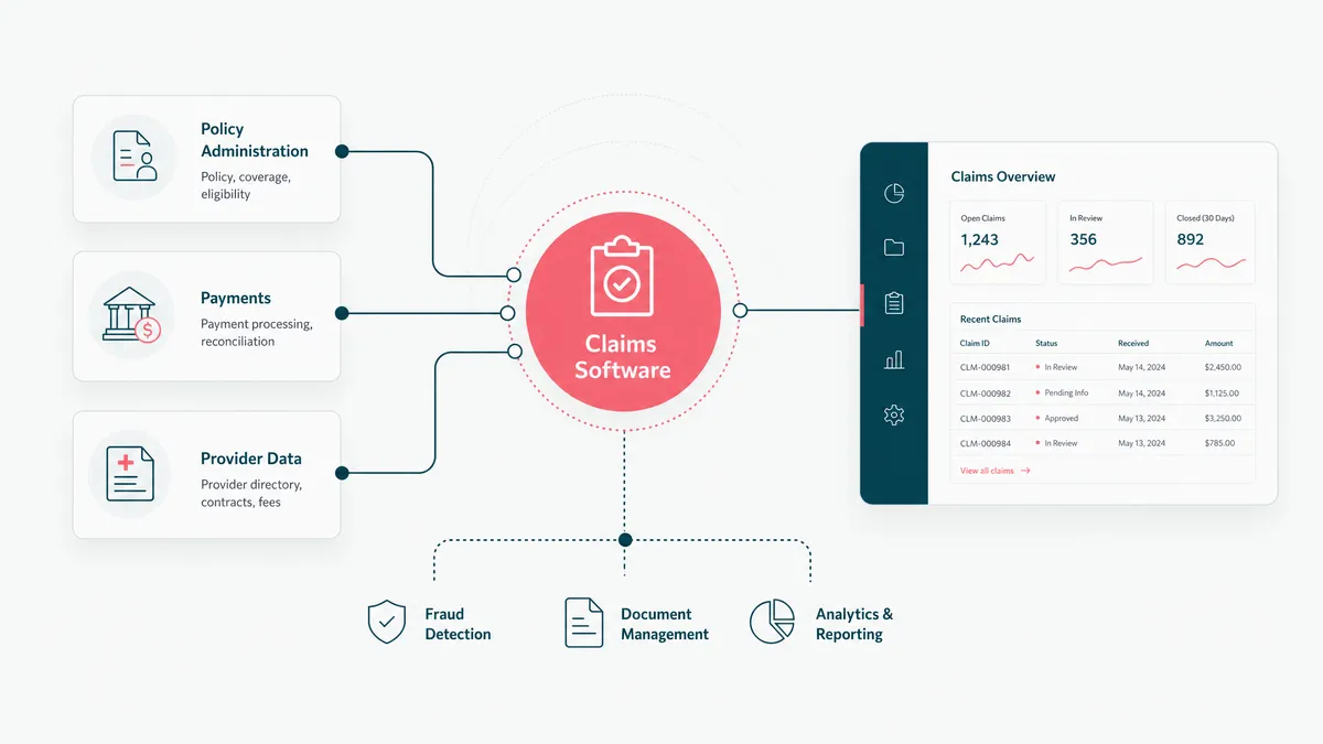 Insurance claims software integration with policy and payment systems