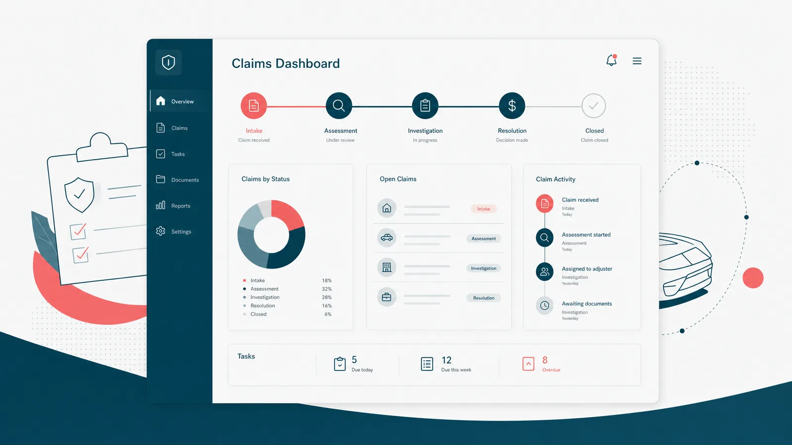 A polished claims dashboard tracking claims through assessment, investigation, and resolution.