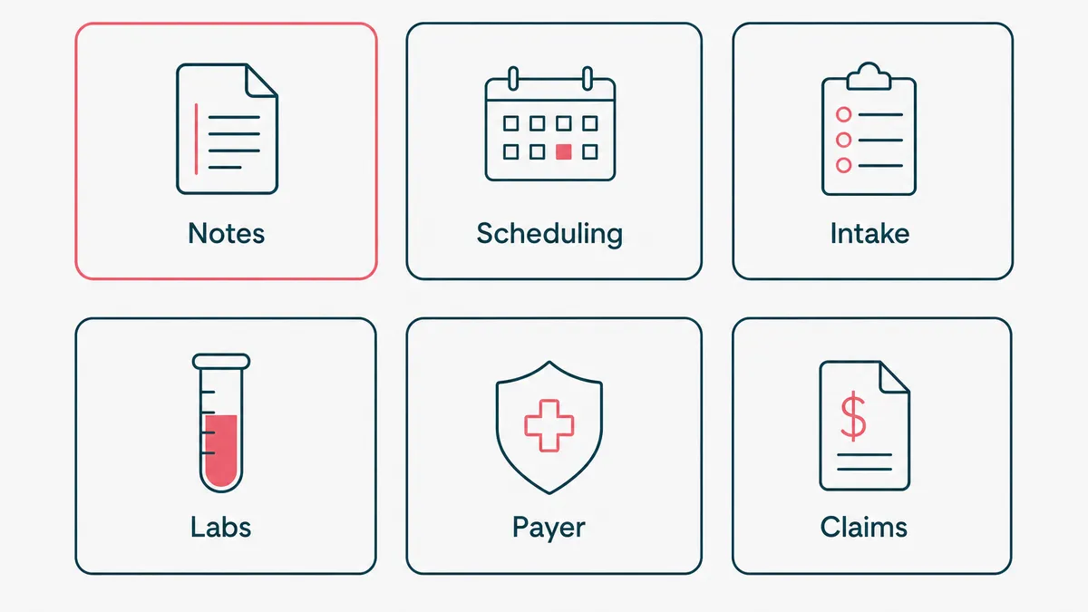 The six clinical workflows worth automating first, with clinical notes marked as the place to start