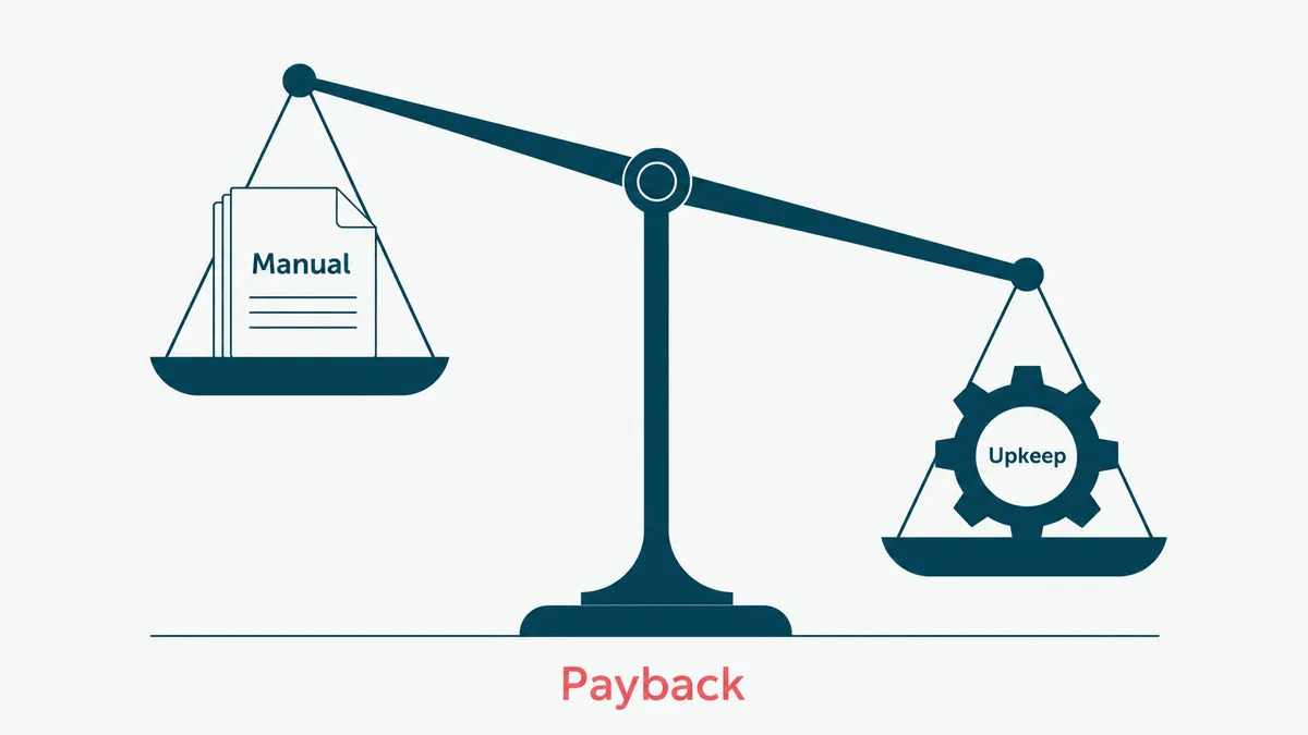 A balance scale where the upkeep of an automation outweighs the manual work it replaces