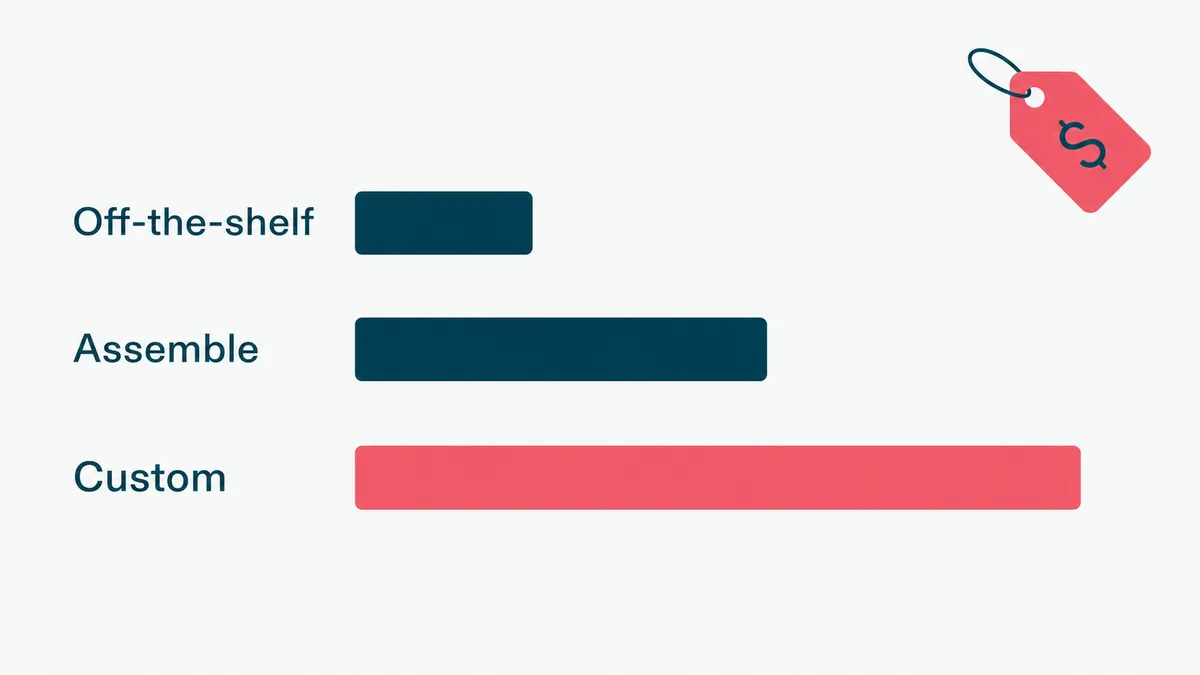 Support build options compared: off-the-shelf chatbot, assembled tools, and custom chatbot development.