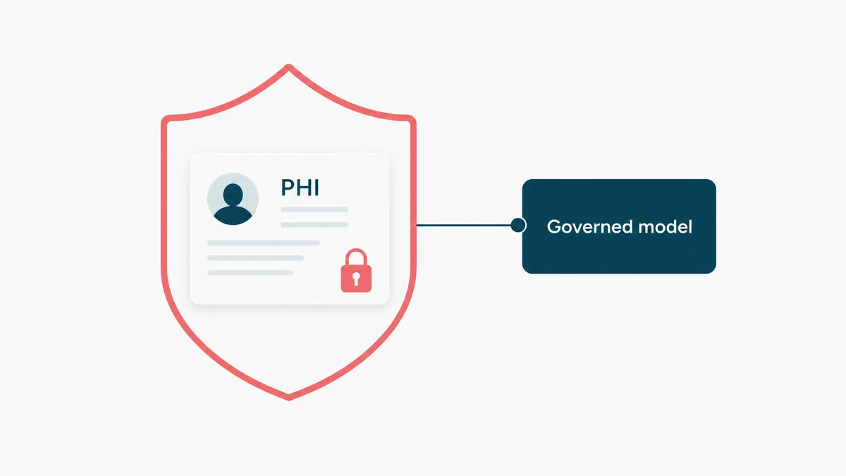Protected health information held inside a secure boundary and passed to a governed model