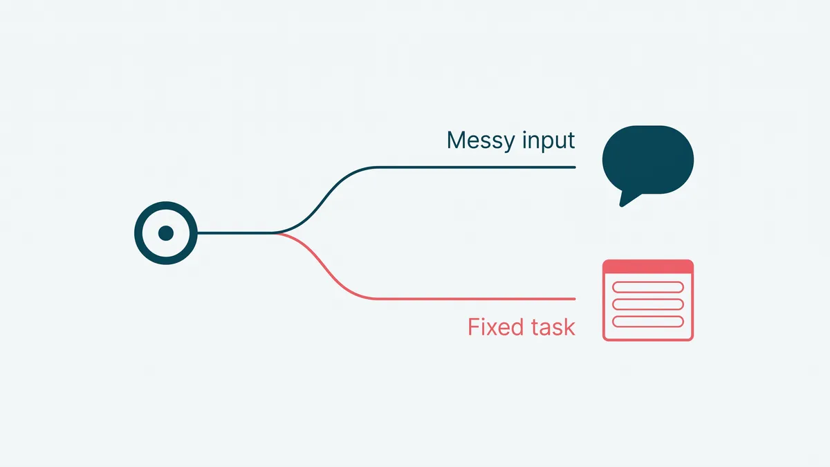 A fork sending messy human language to conversational AI and a fixed task to a simple form