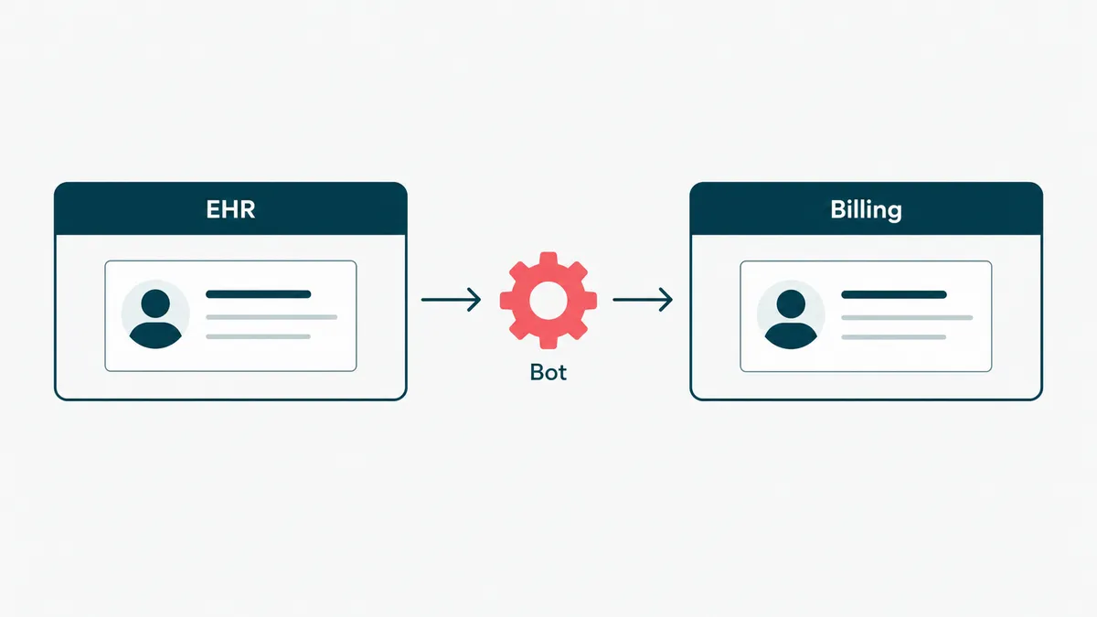 Robotic process automation in healthcare moving a record between EHR and billing systems through software, not a humanoid robot.