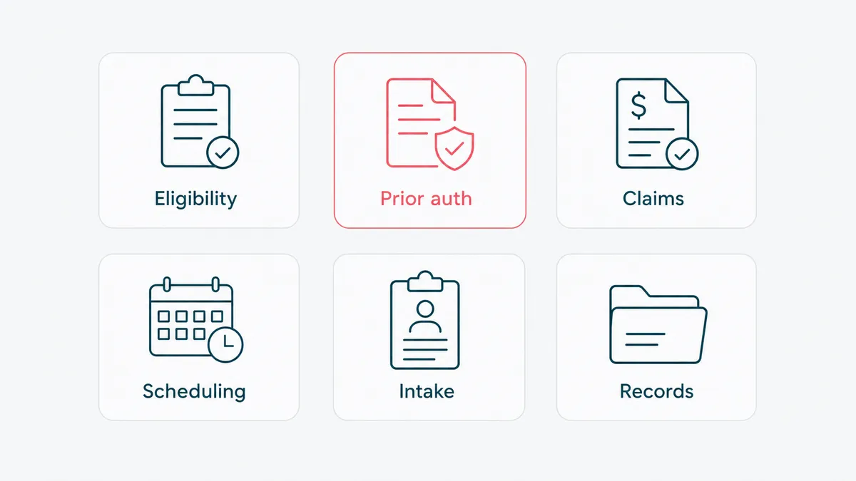 Healthcare automation use cases: eligibility, prior authorization, claims, scheduling, intake, and records.