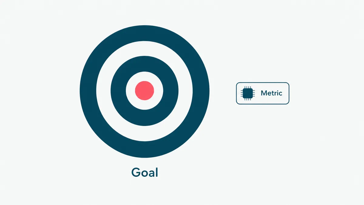 A diagram of step one: a defined task with a measurable success metric