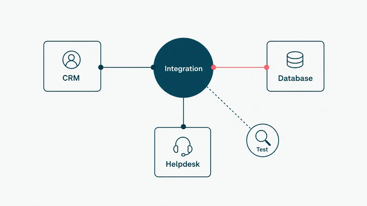 A diagram of step four: the agent connected to real systems under test