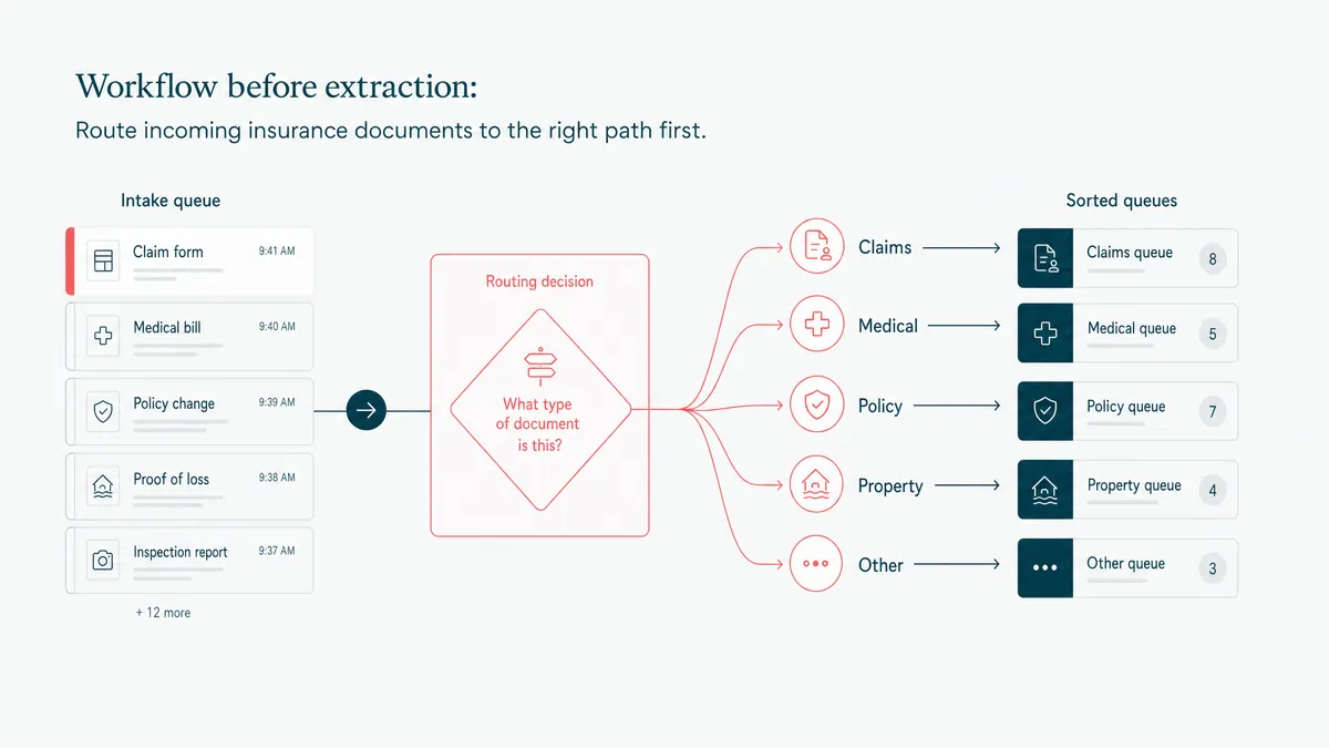 Insurance forms and documents waiting for automated intake