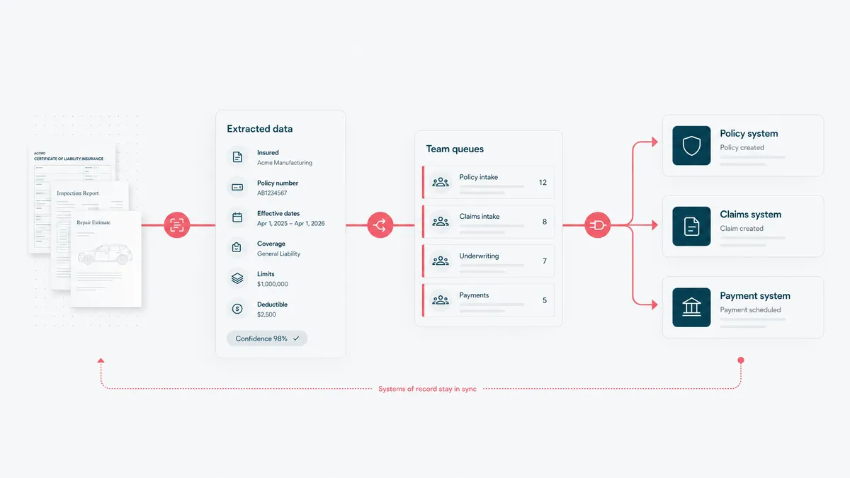 Insurance document automation moving work through team queues
