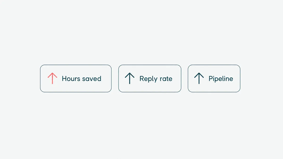 Sales automation results: hours saved, higher reply rates, and more pipeline.