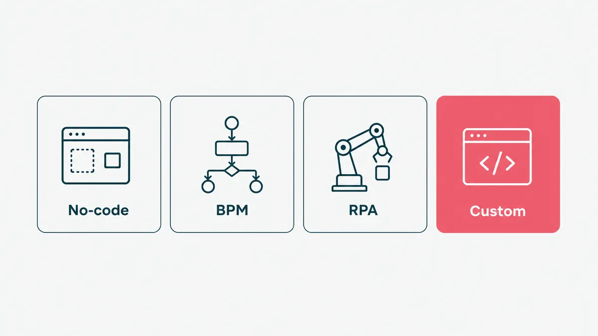 A field of automation tool categories from no-code builders to custom platforms