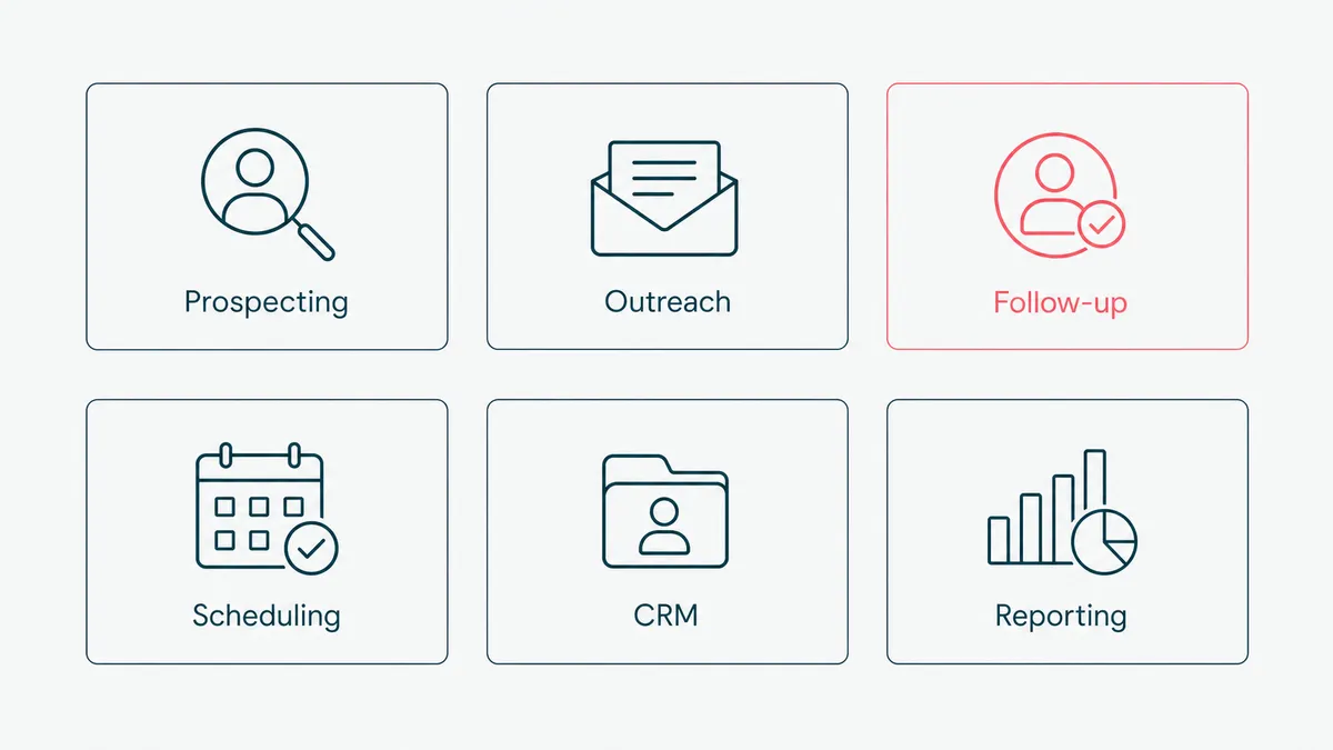 A menu of automatable sales tasks: prospecting, outreach, follow-up, scheduling, CRM, reporting