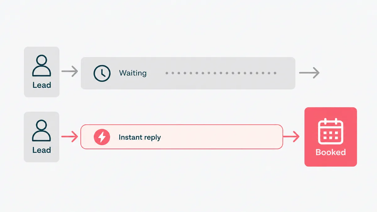 A before-and-after of a rep's week, shifting from admin to selling time