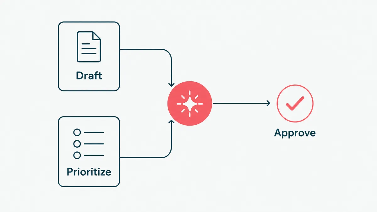 A diagram of AI assisting a sales rep with drafting and prioritizing