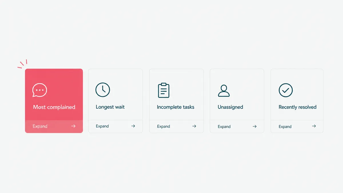 A staged rollout starting with the most-complained-about sales task
