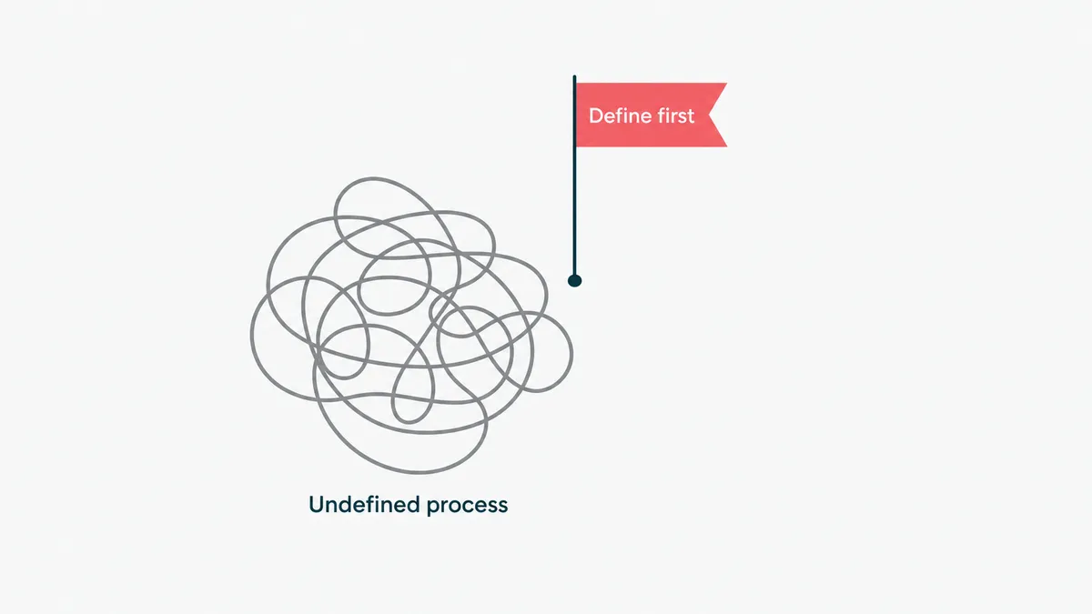 A simple, undefined sales process flagged as not ready to automate