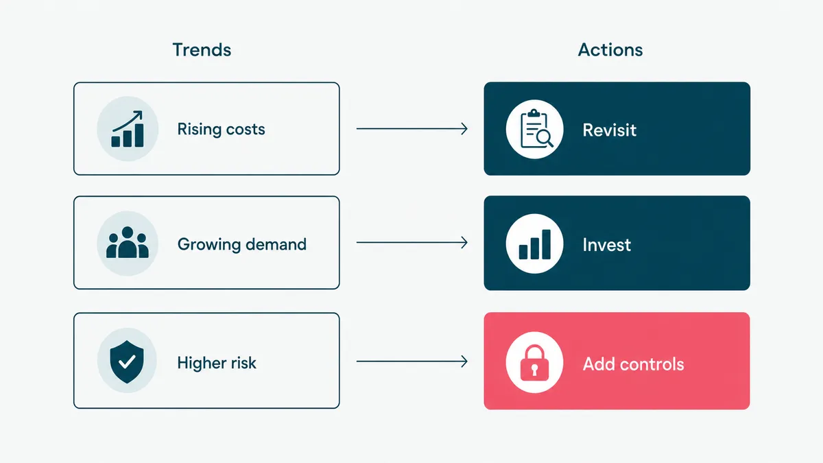 A panel translating automation trends into practical business actions